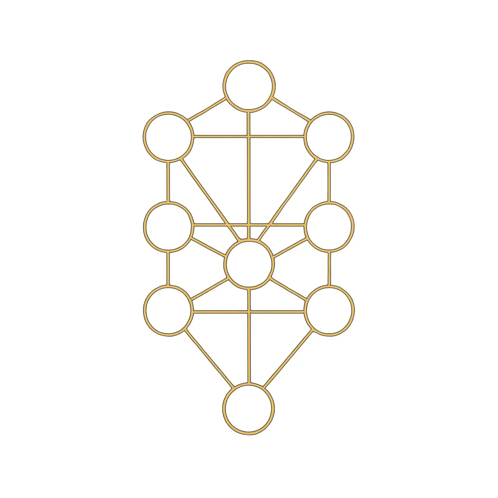 Kabbalah